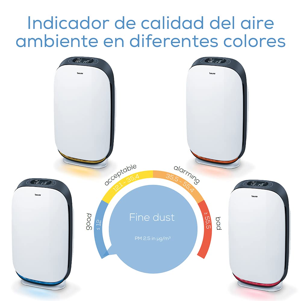 beurer-lr-500-purificador-de-aire-con-filtro-hepa-h13-y-filtro-de-3-capas-wifi-c image 5