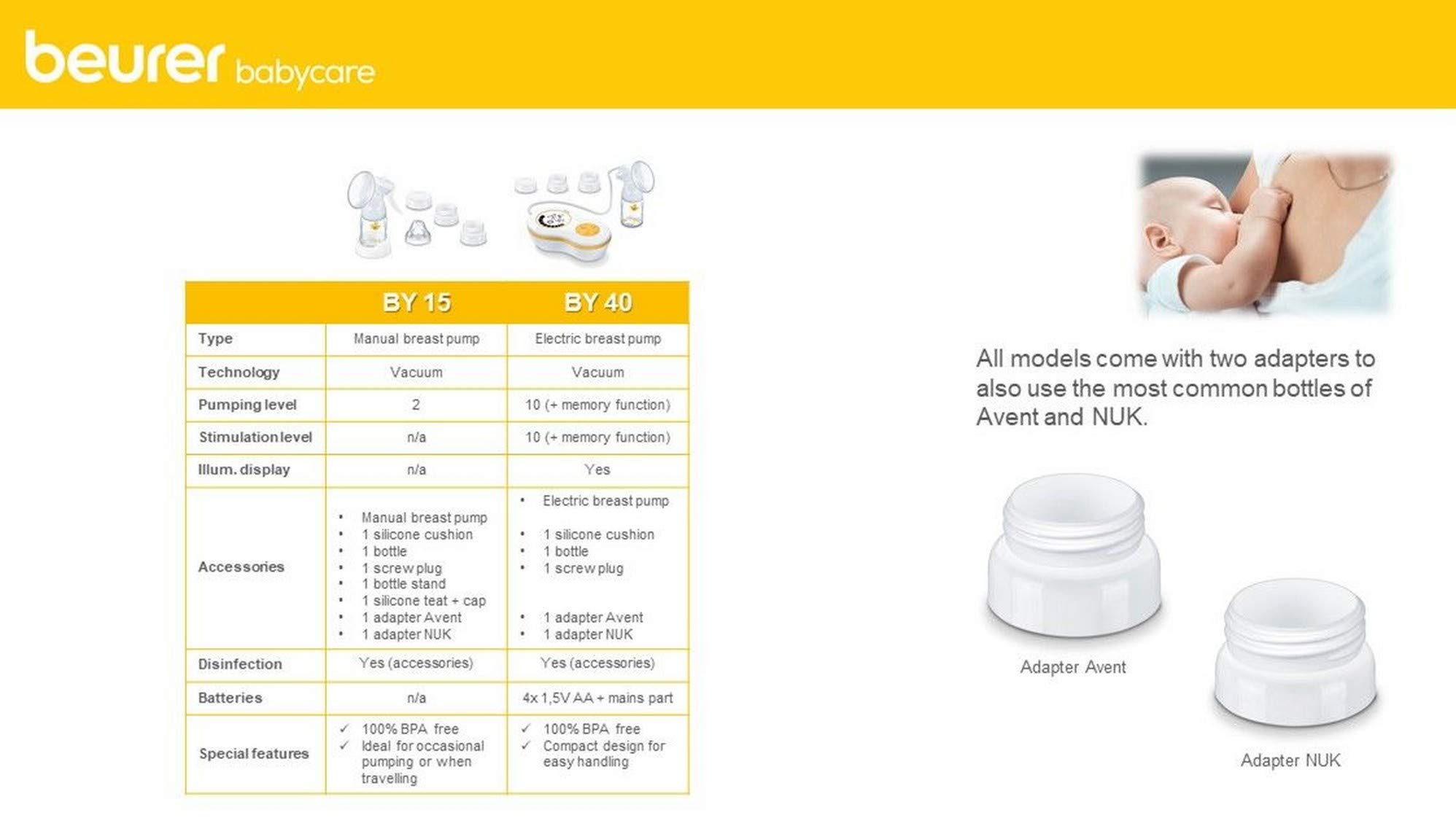 beurer-by15-extractor-de-leche-manual-sin-bpa-2-niveles-de-extracci-n-compatible image 6