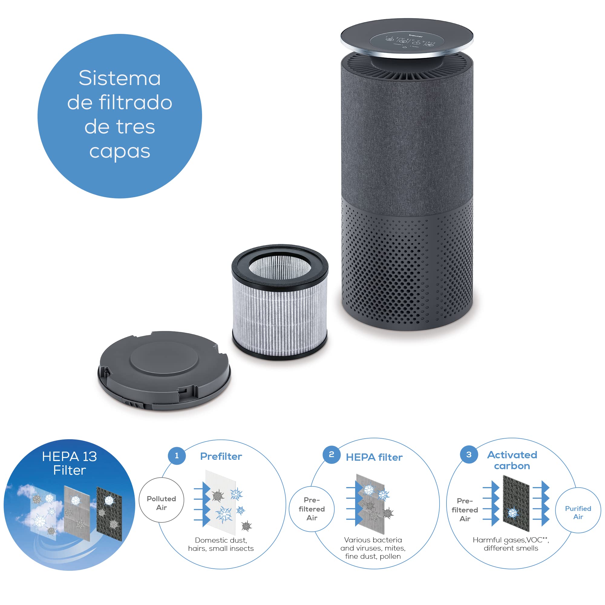 beurer-lr-401-purificador-de-aire-con-app-filtro-de-tres-capas-hepa-h13-y-uv-hab image 3