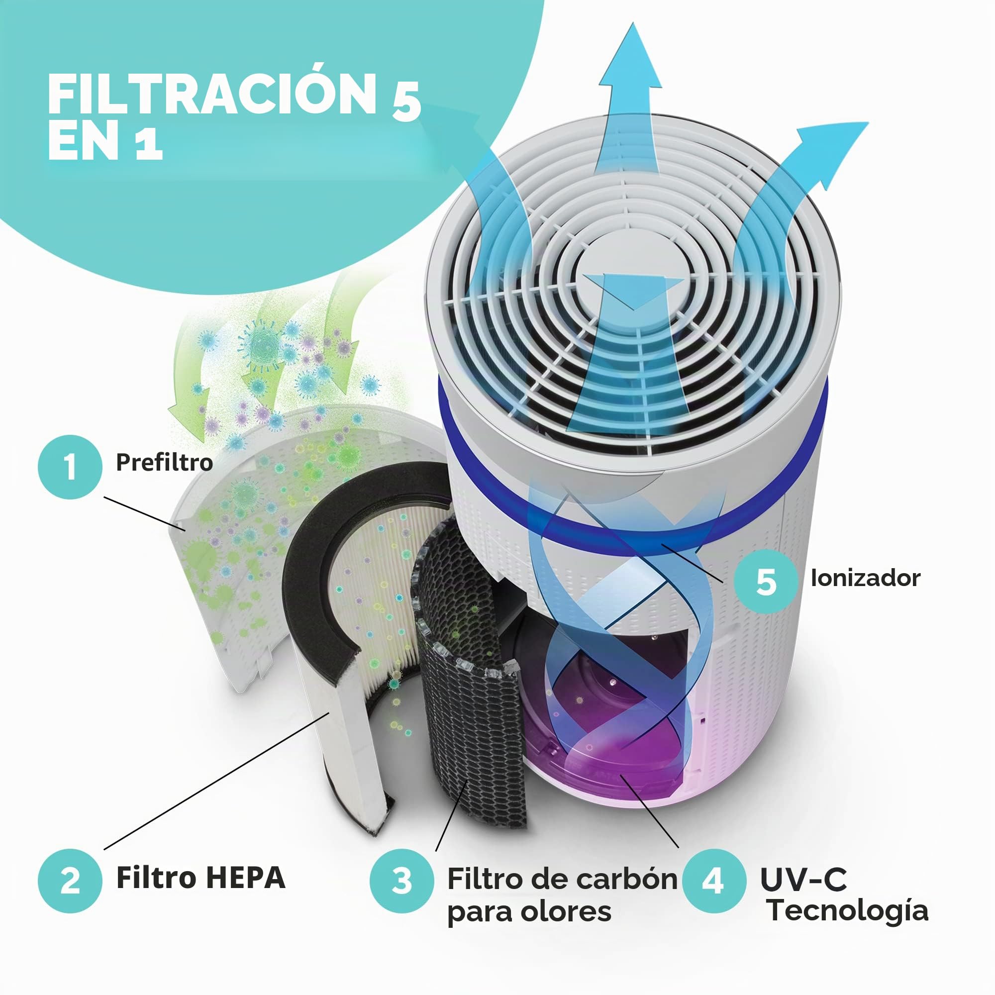 homedics-totalclean-5-en-1-deluxe-purificador-de-aire-true-hepa-360-y-carb-n-act image 4