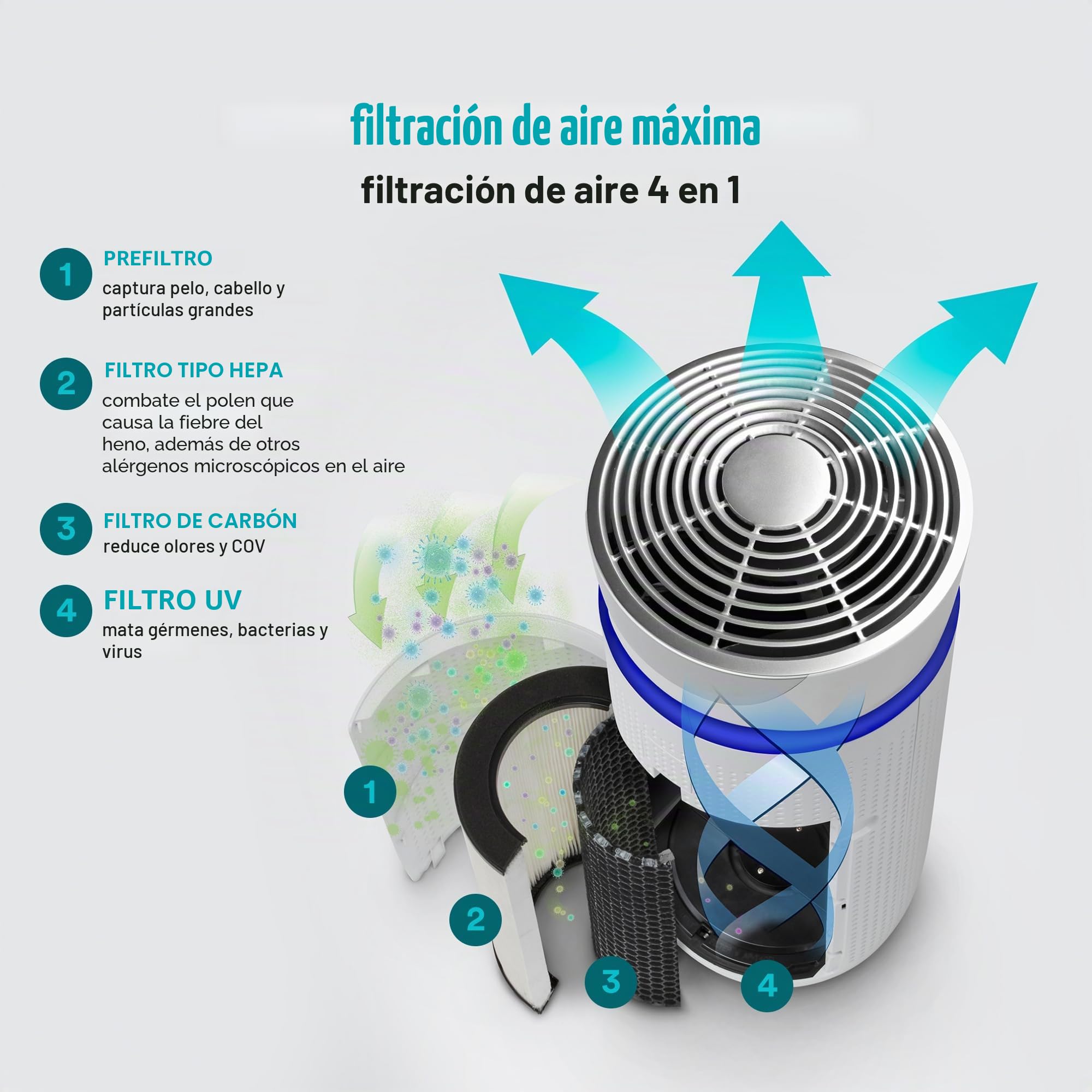 homedics-purificador-de-aire-peque-o-con-filtro-hepa-y-carb-n-activado-3-velocid image 4