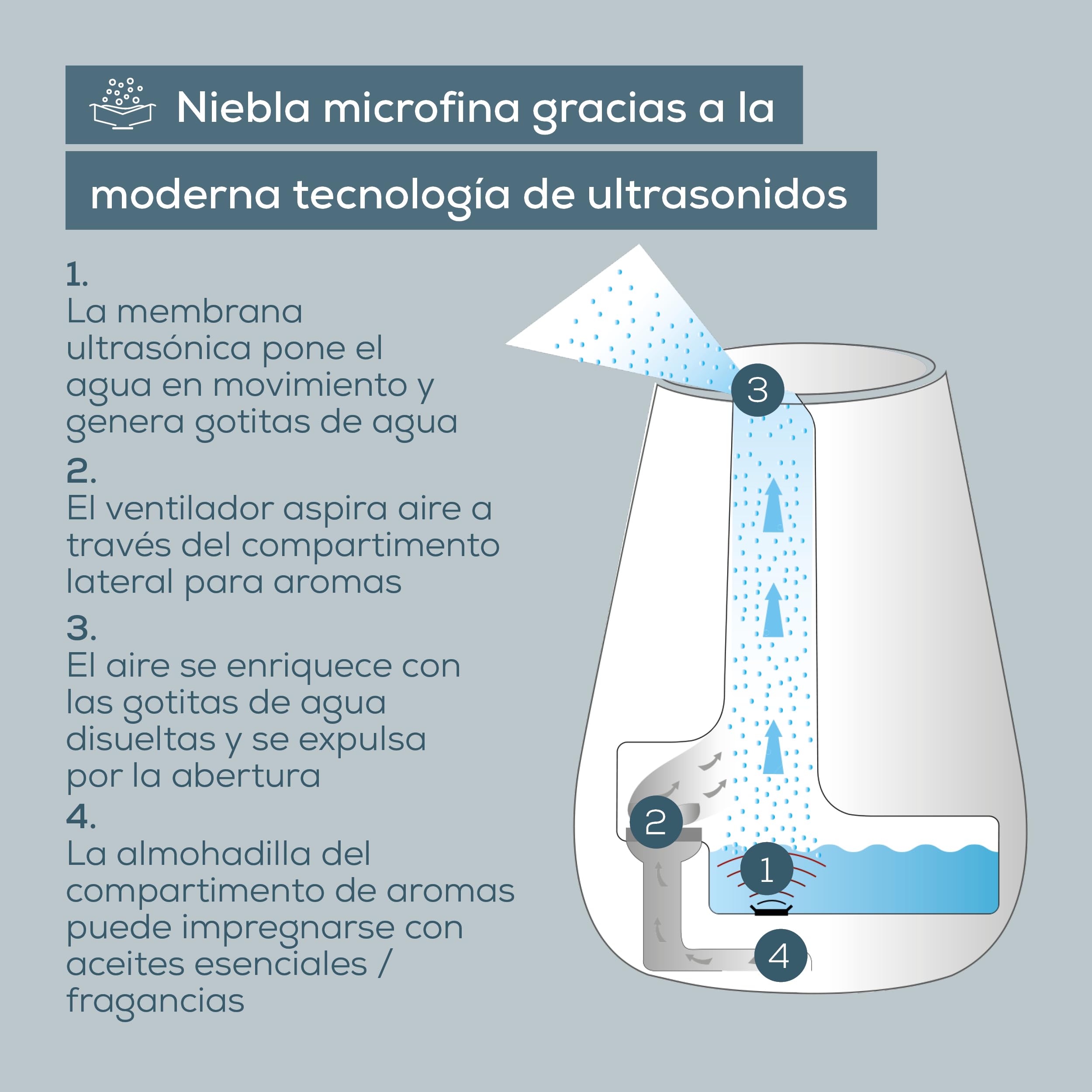 beurer-lb-37-humidificador-ultras-nico-con-difusor-de-aroma-dep-sito-2-l-hasta-2 image 5